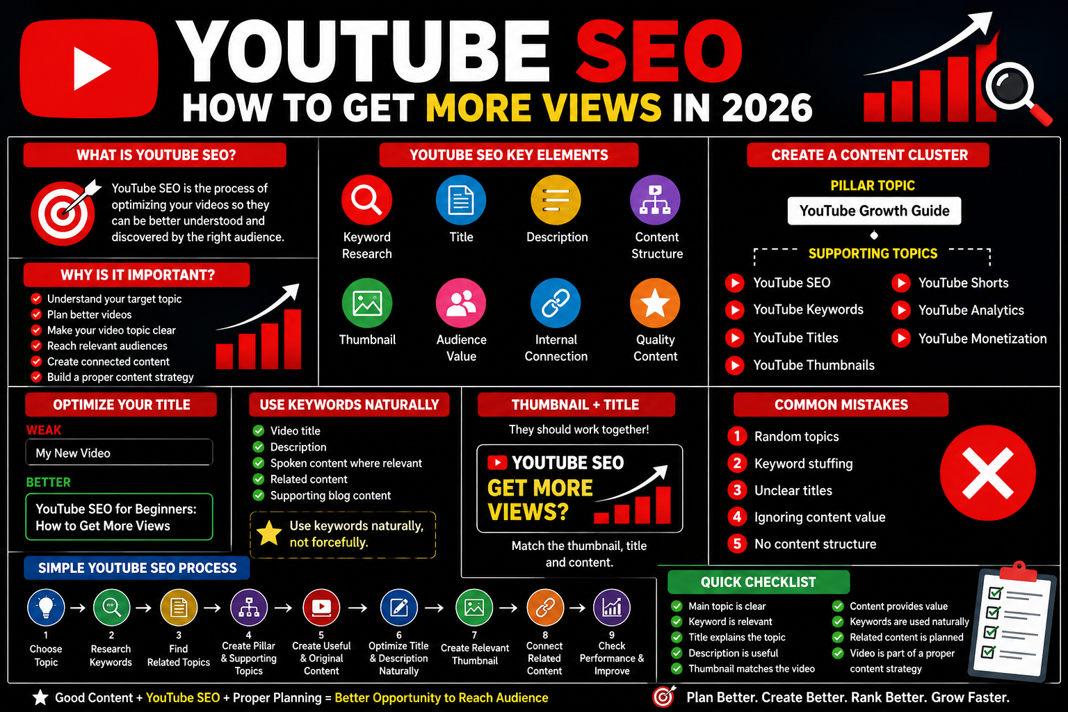 High-contrast infographic explaining YouTube SEO in 2026